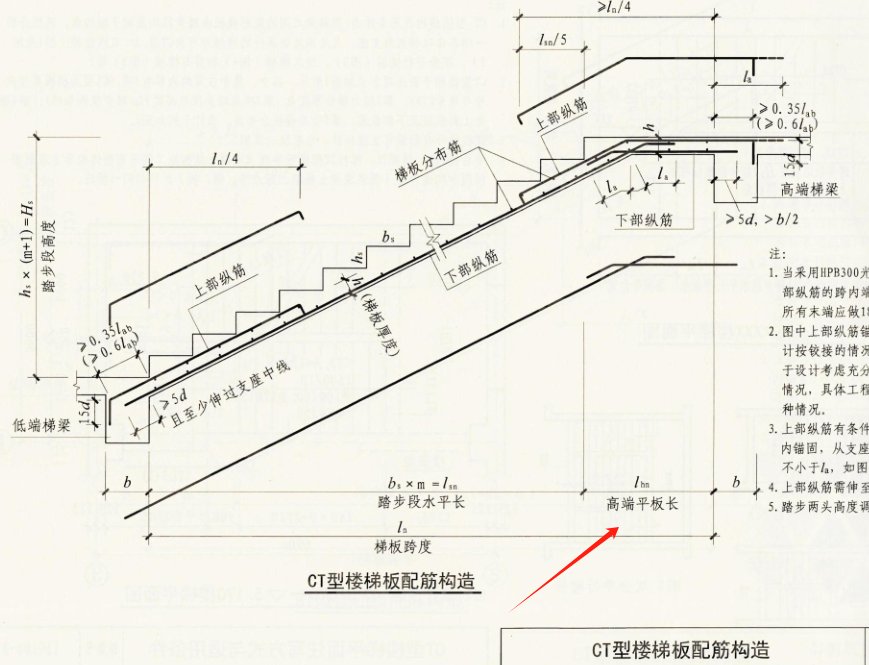 高低