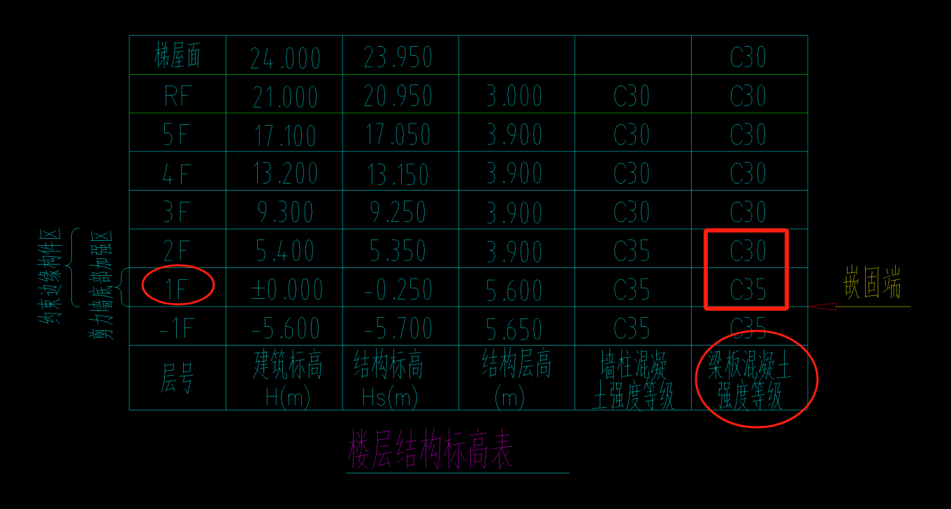 板標(biāo)高