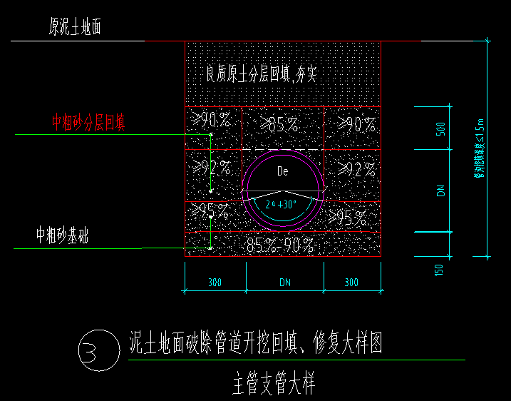 管道挖土方