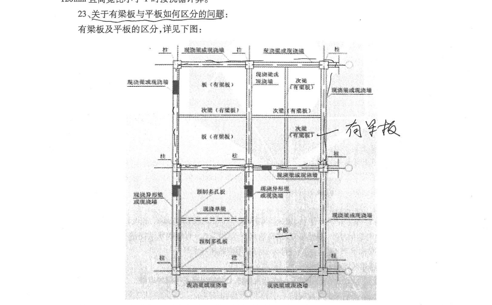 山東03定額