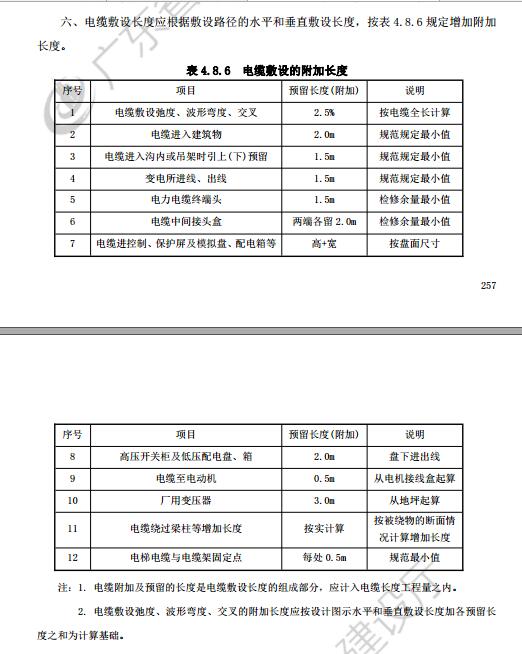 電力電纜