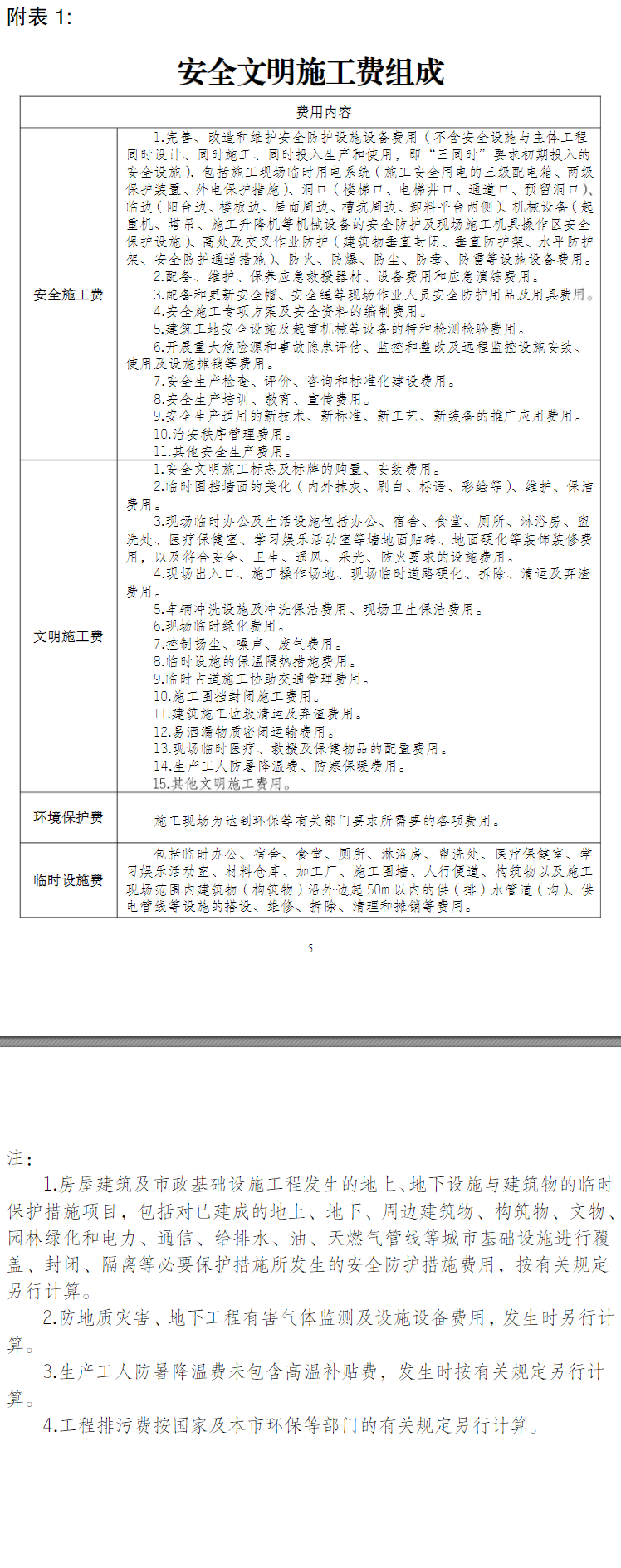 安全文明施工費(fèi)
