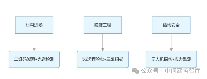 建筑工