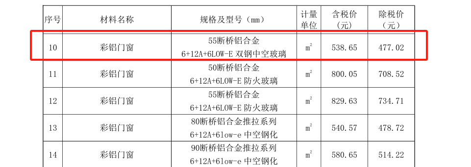 單價(jià)