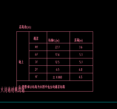 樓層設置