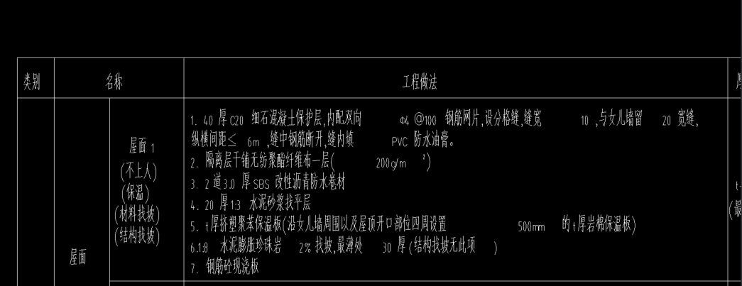 看圖