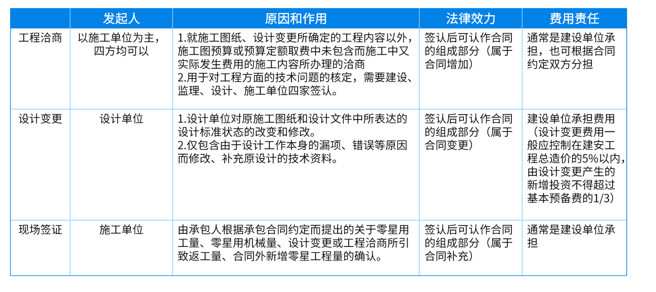 項(xiàng)目管控