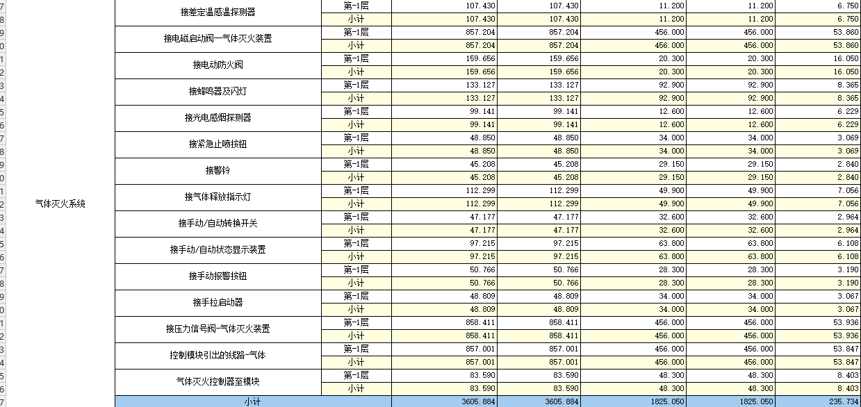 分類匯總