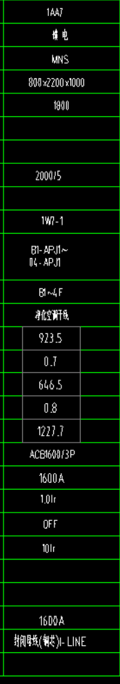 配電箱