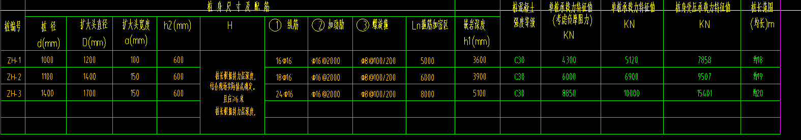 樁