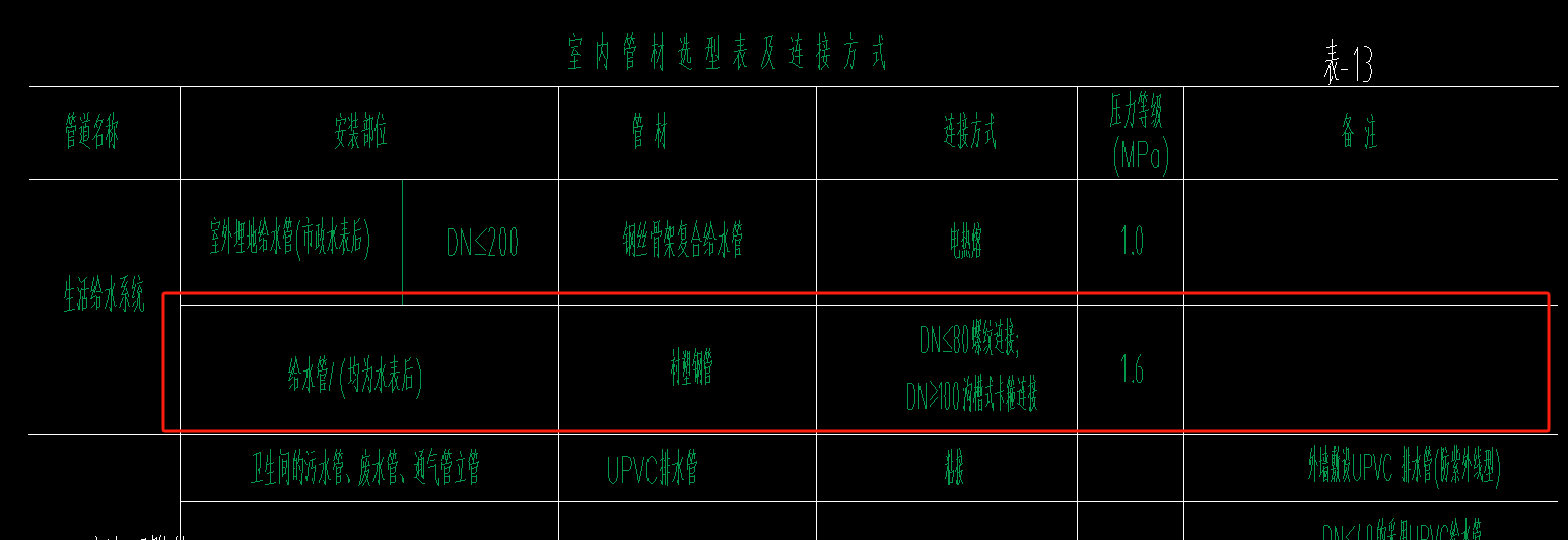 設(shè)計(jì)說(shuō)明