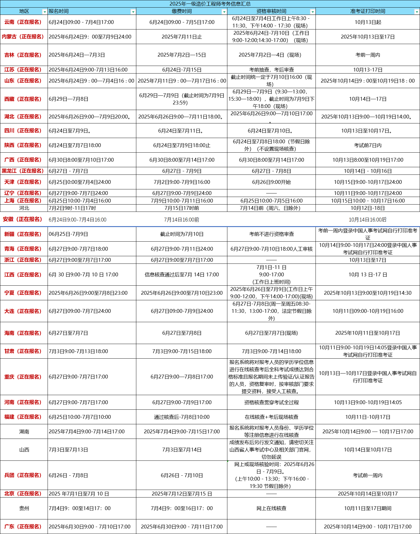 報名中