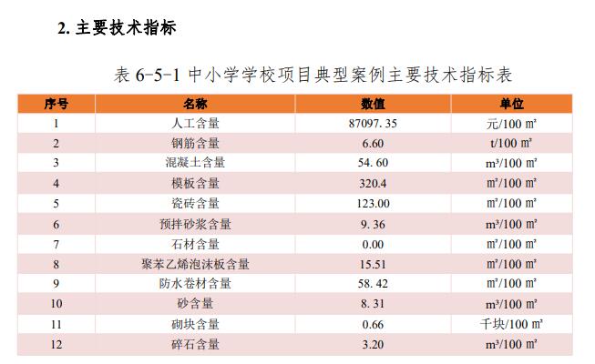 工程造價(jià)估算