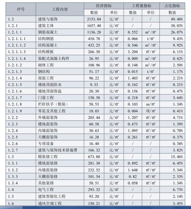 估算指標(biāo)