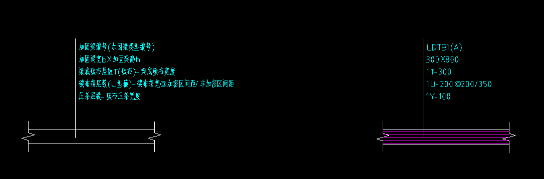 箍