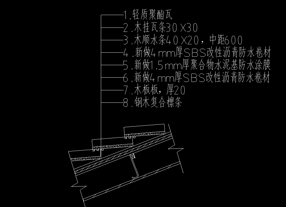 套清單