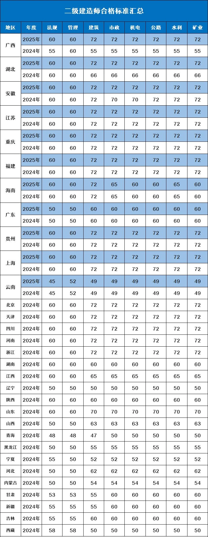 建筑行業(yè)專業(yè)資訊門戶-新干線頭條