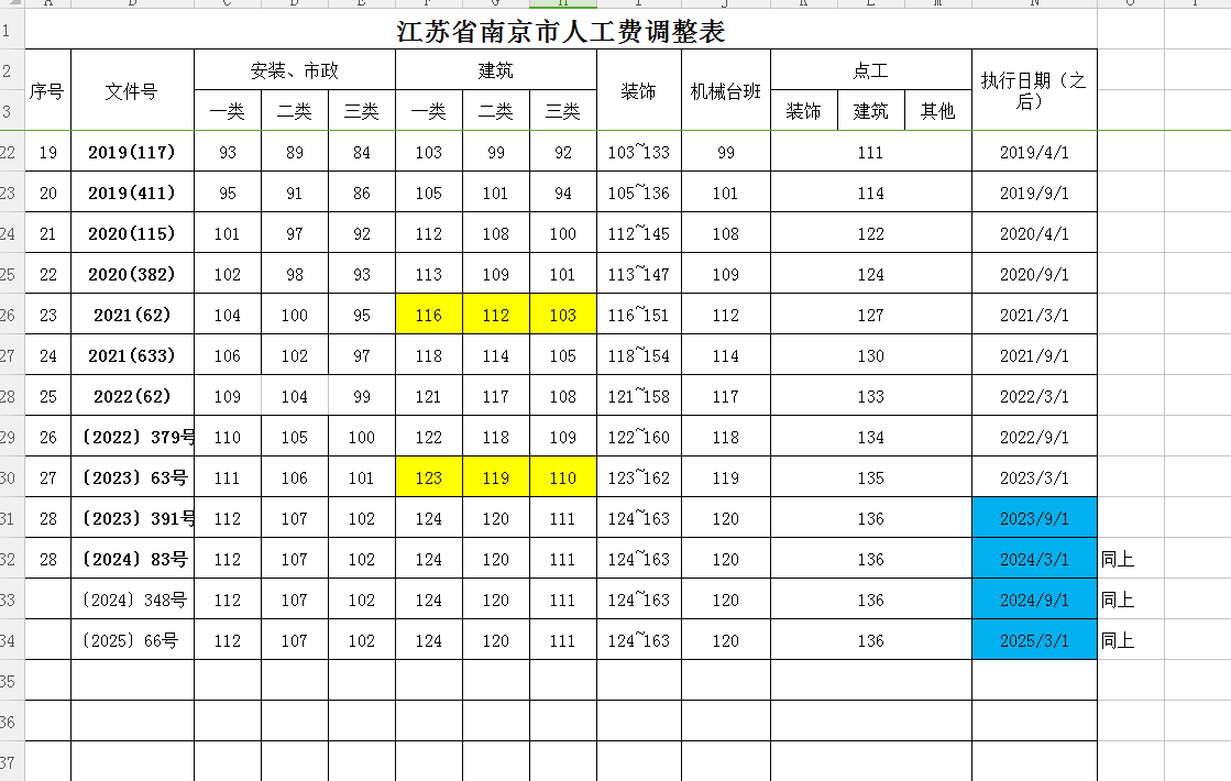 江蘇省定額