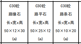 定額