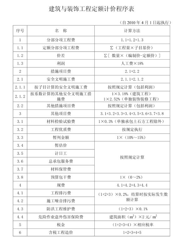 建設(shè)工程計價