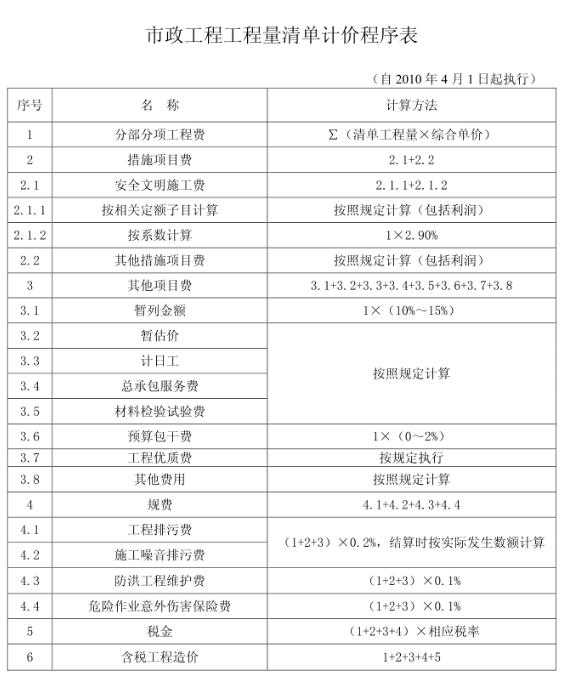 廣聯(lián)達(dá)服務(wù)新干線