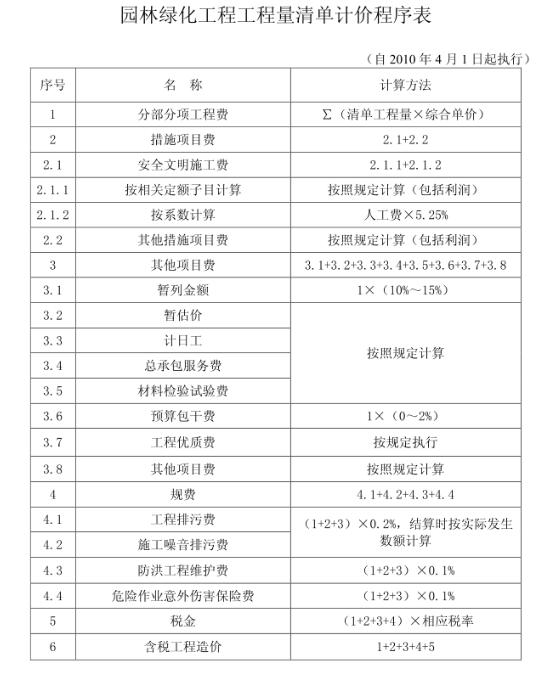 建筑行業(yè)快速問答平臺-答疑解惑
