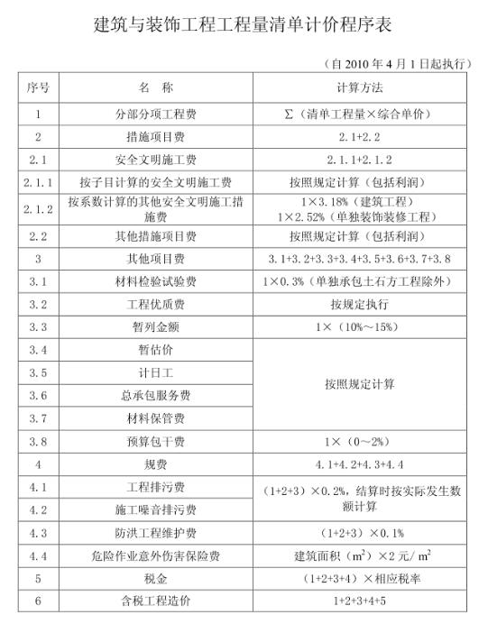 計價依據(jù)