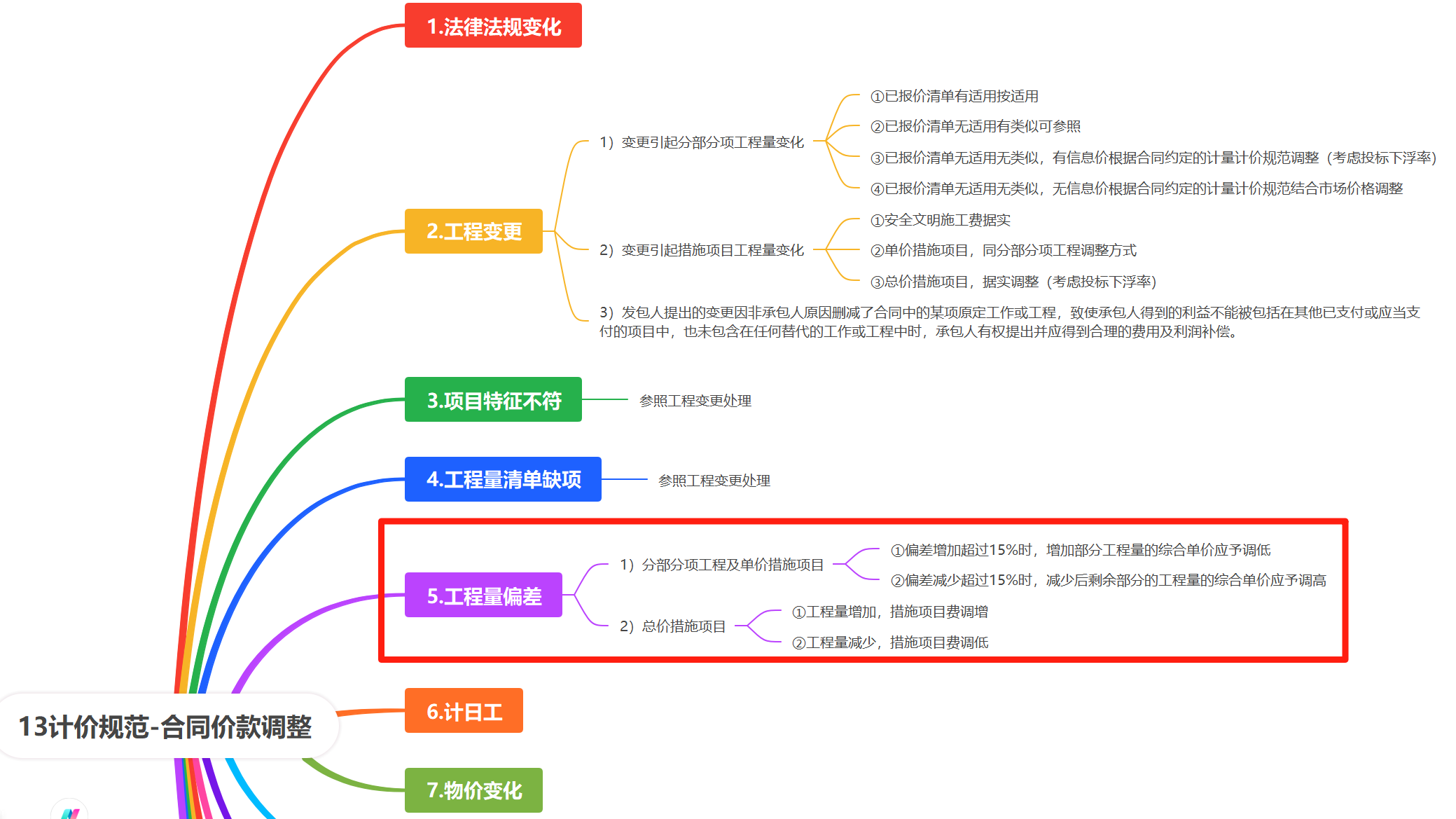 計價