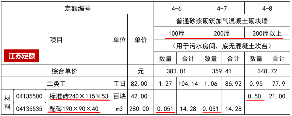定額含量