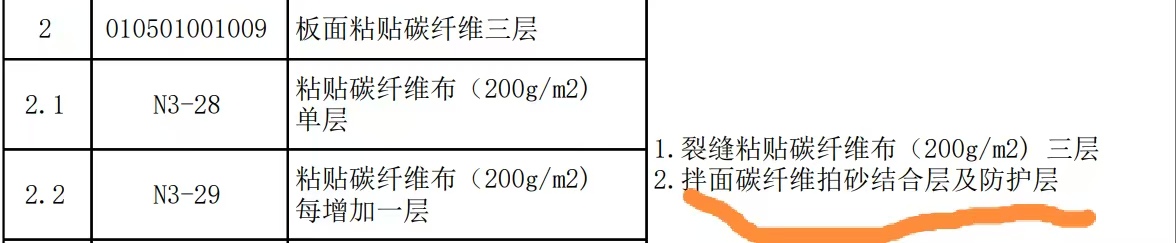 定額