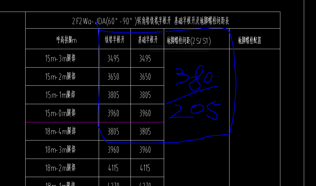 間距