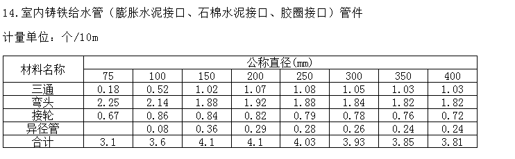 主材有哪些