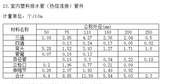 雨水管