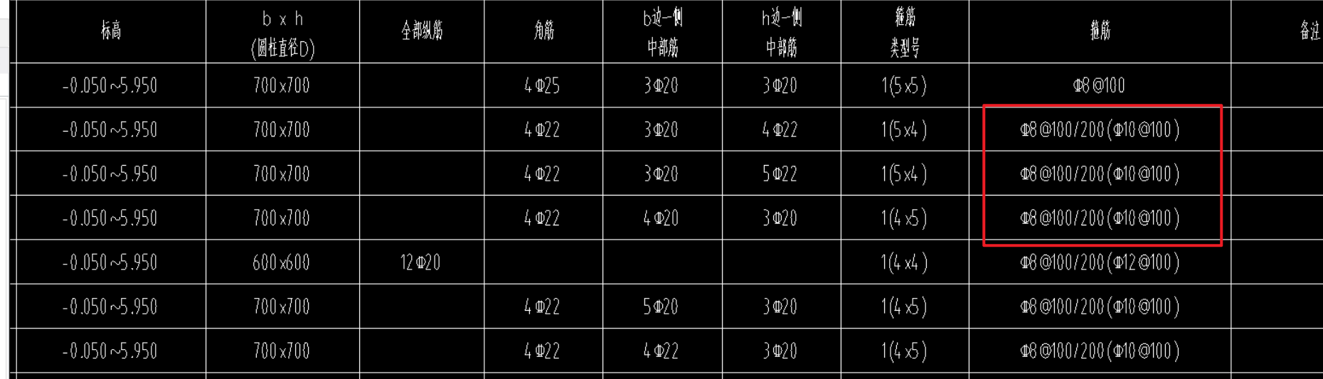 柱表