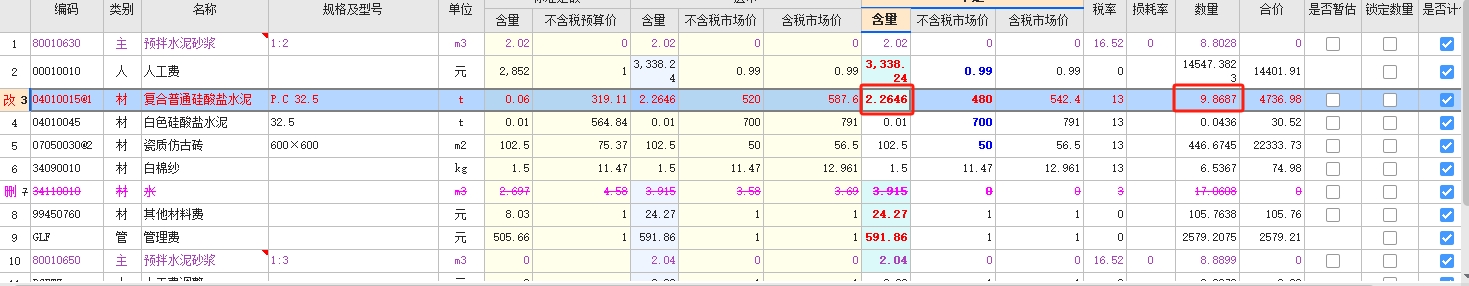 消耗量