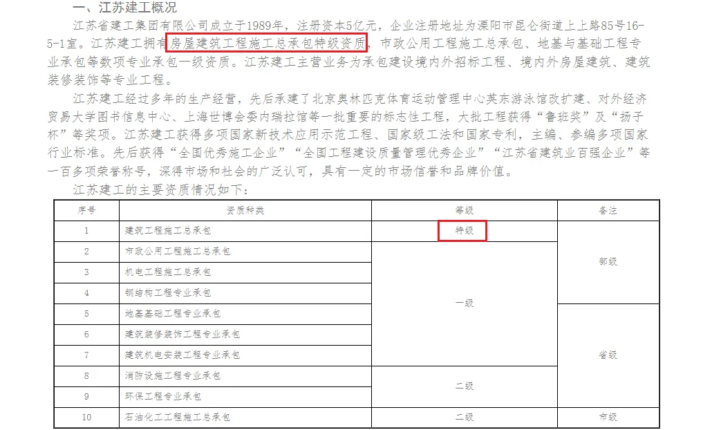 建筑行業(yè)專業(yè)資訊門戶-新干線頭條