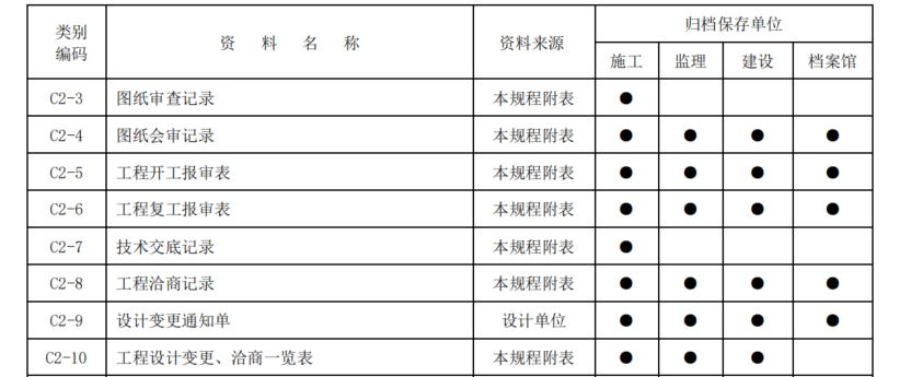 結(jié)算
