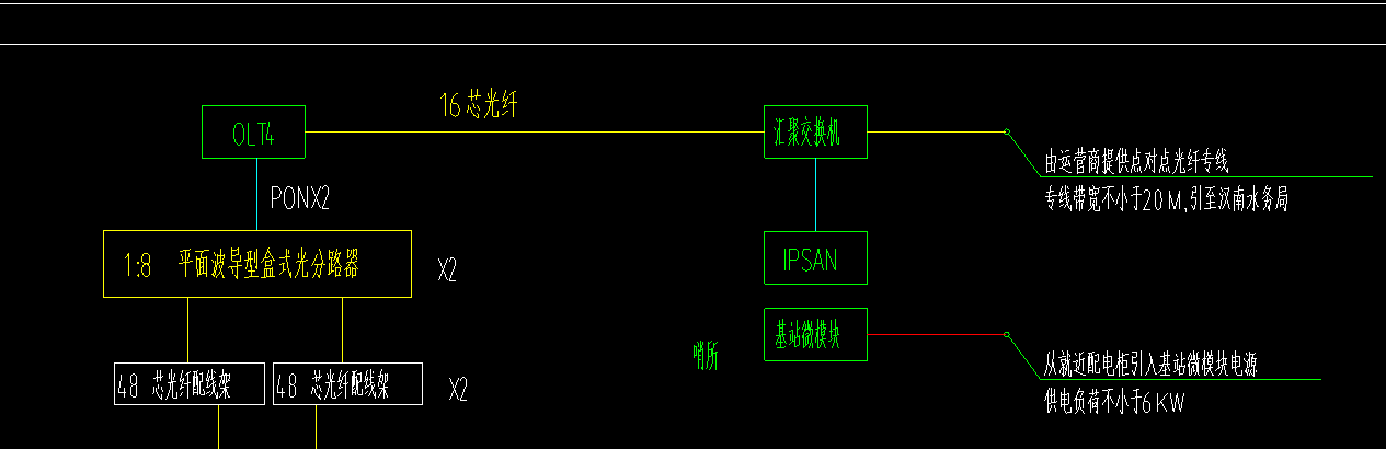 計算工程量