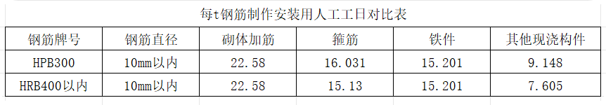建筑行業(yè)專業(yè)資訊門戶-新干線頭條