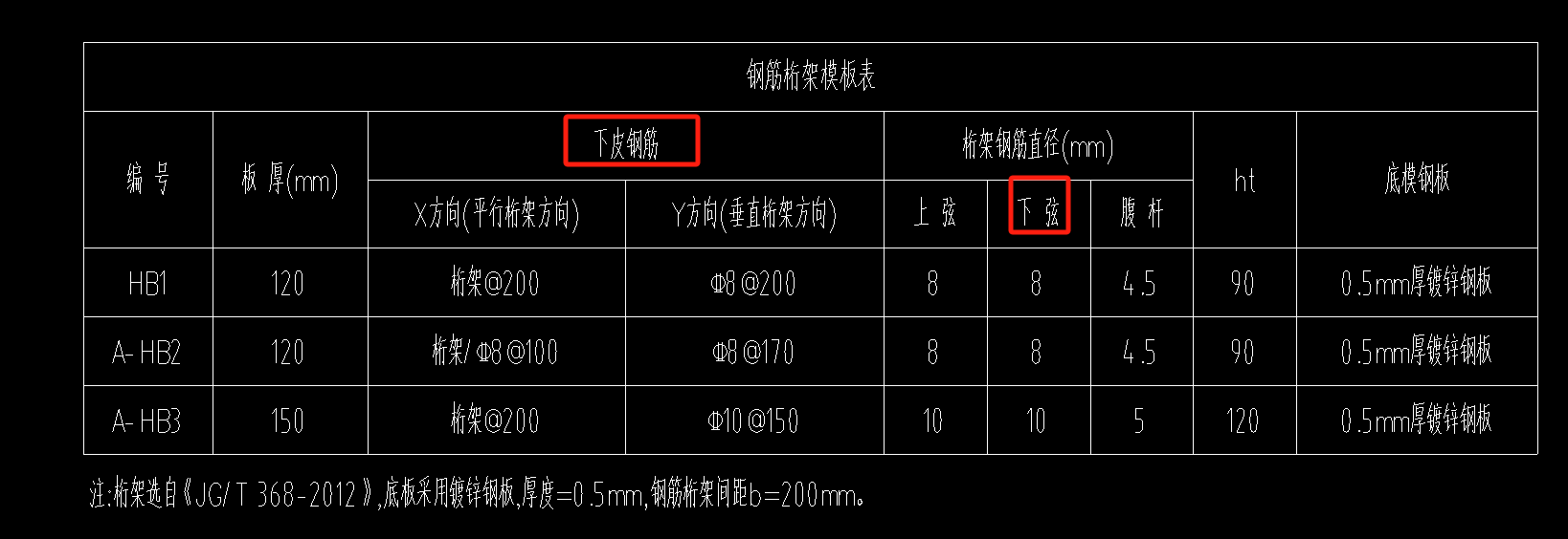 鋼筋直徑