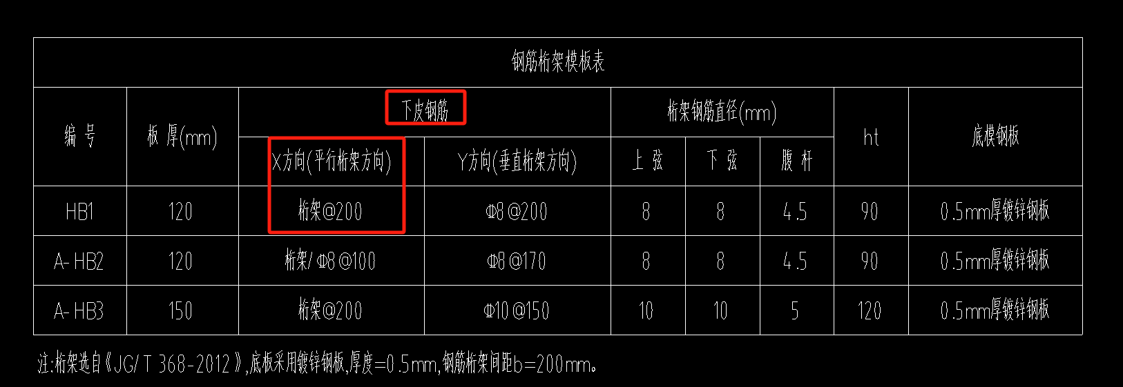 直徑是多少