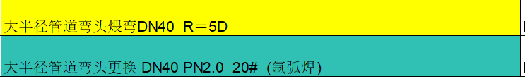 預算定額