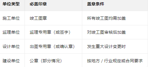 蓋章