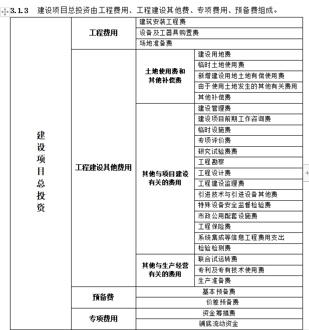 概算