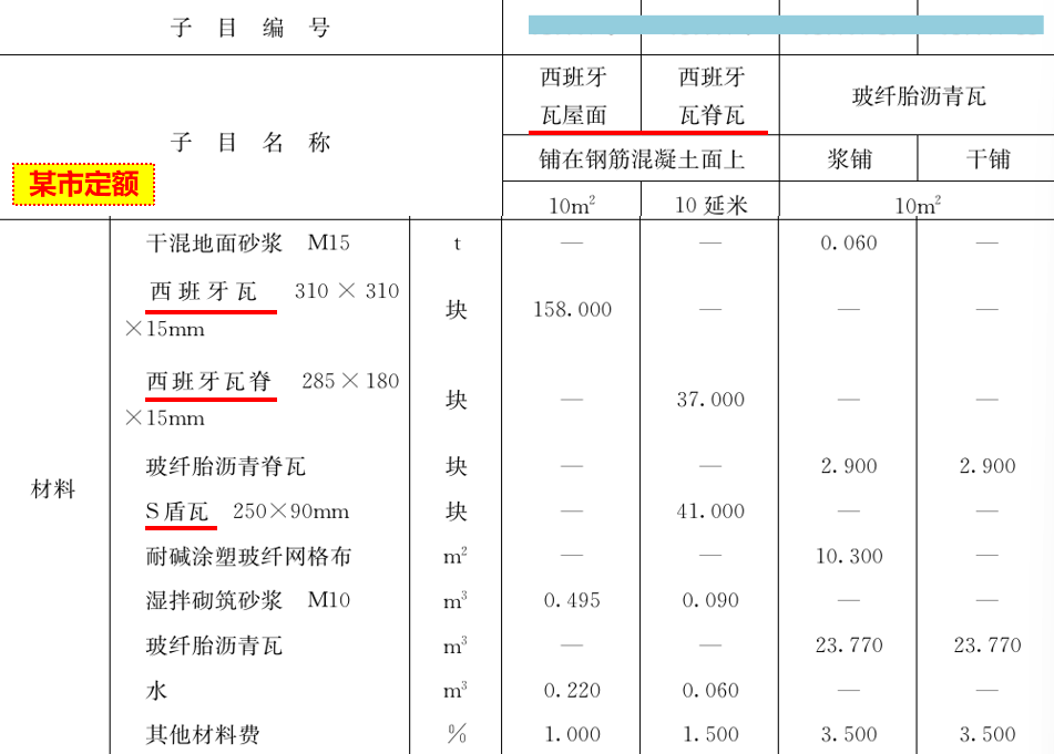 造價(jià)技能