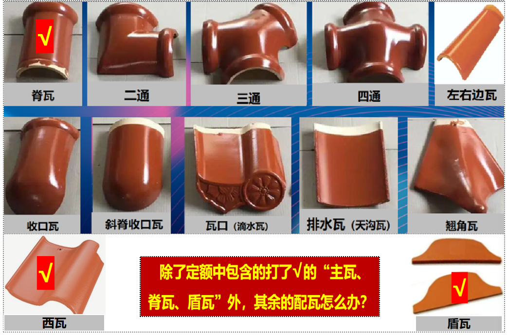定額