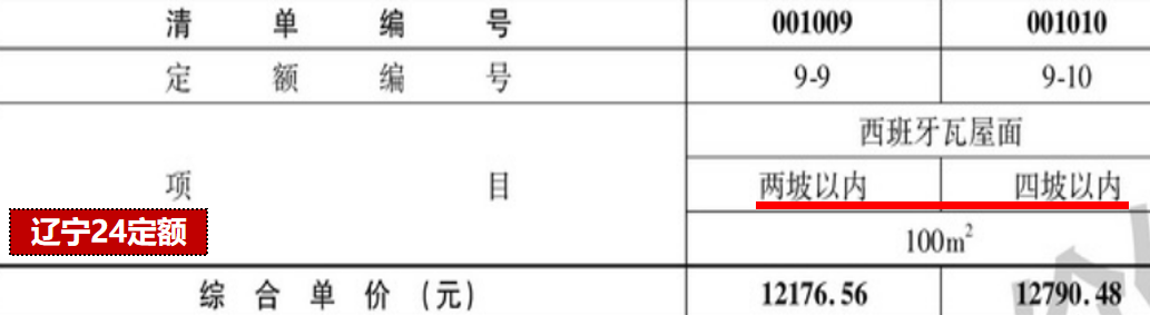 造價(jià)技能