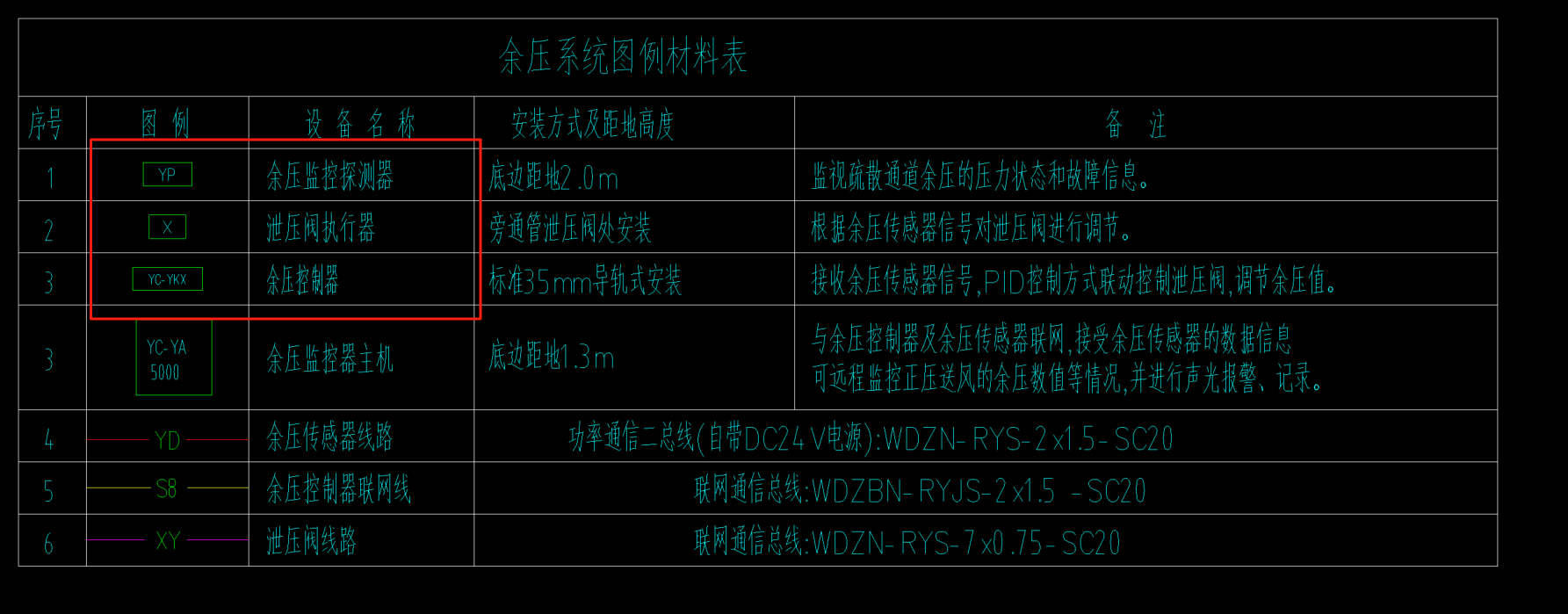 定額