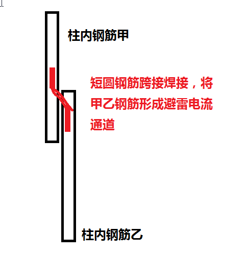 定額