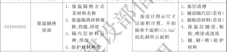 造價技能